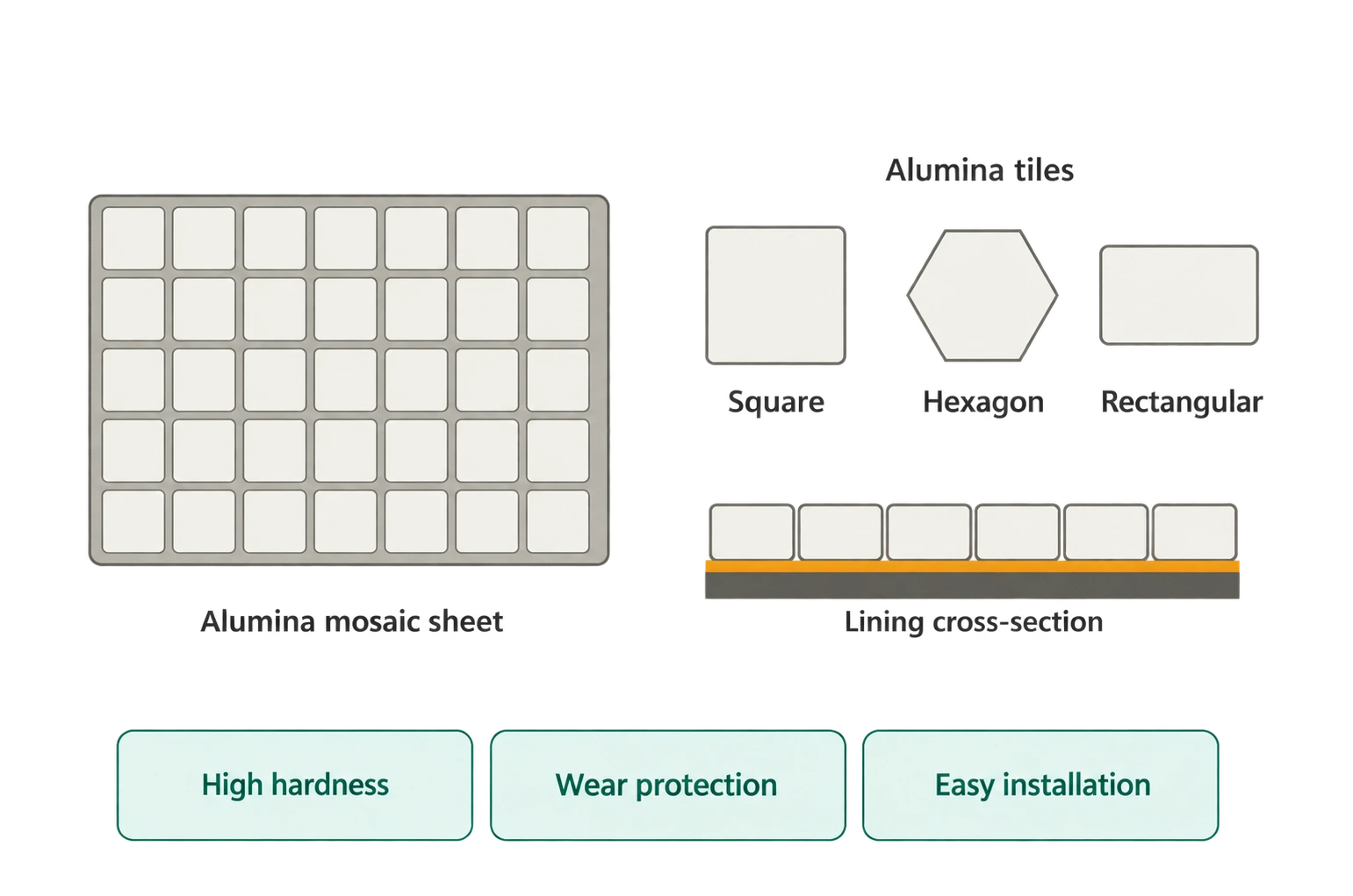 Alumina Mosaics and Tiles — product image
