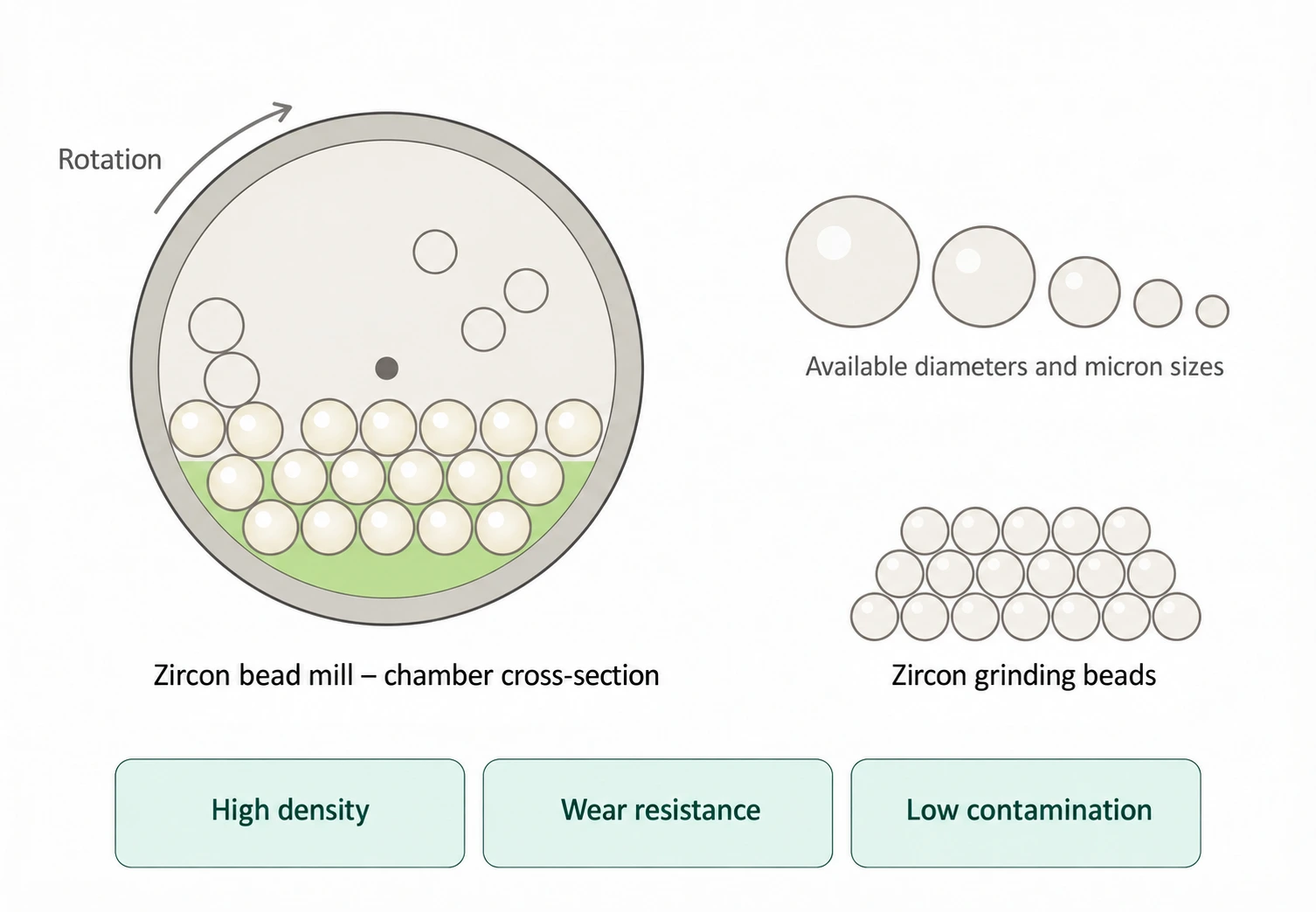 Zirconia Balls and Beads — product image